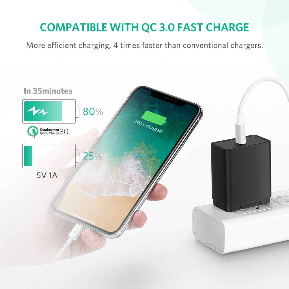 COMPATIBLE WITH QC 3.0 FAST CHARGE More efficient charging, 4 times faster than conventional chargers.