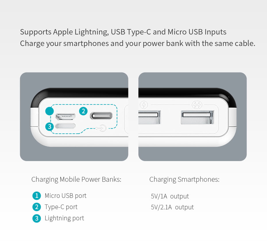 Supports Apple Lightning, USB Type-C and Micro USB Inputs Charge your smartphones and your power bank with the same cable.