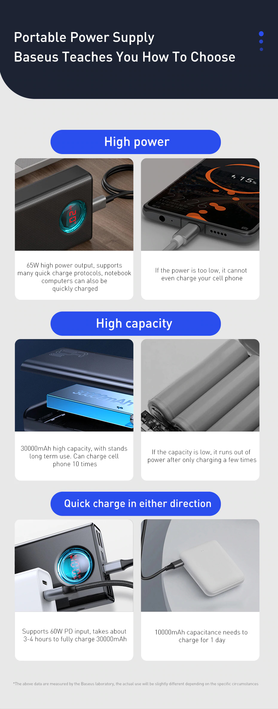 65W high power output, supports many quick charge protocols, notebook computers can also be quickly charged