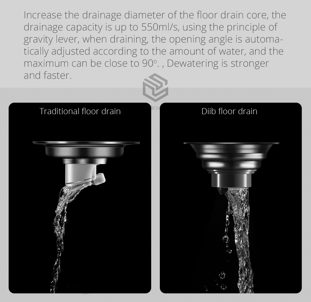 Increase the drainage diameter of the floor drain core, the drainage capacity is up to 550ml/s, using the principle of gravity lever, when draining, the opening angle is automatically adjusted according to the amount of water, and the maximum can be close to 90o. , Dewatering is stronger and faster.