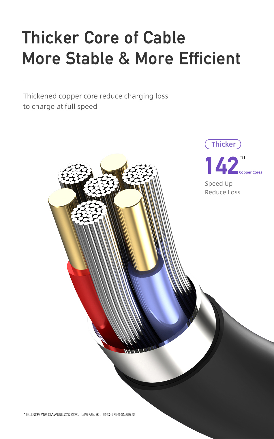 Thicker Core of Cable More Stable & More Efficient Thickened copper core reduce charging loss to charge at full speed