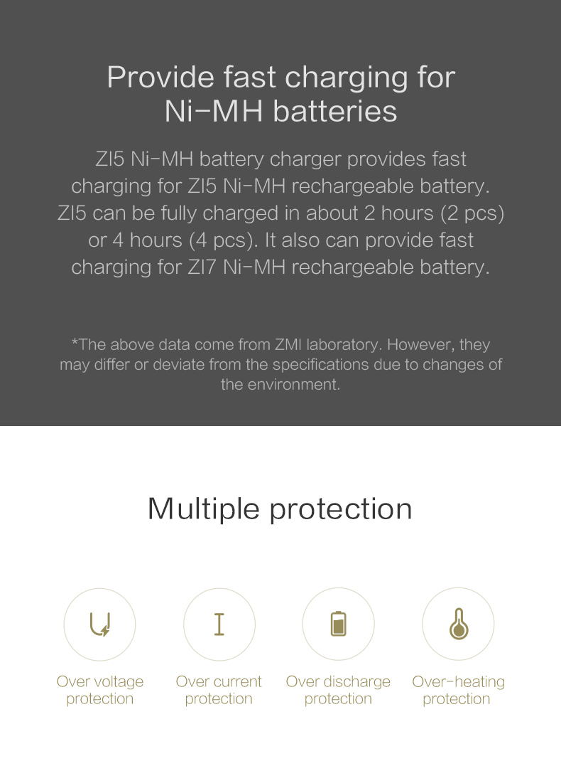 Z15 Ni-MH battery charger provides fast charging for Z15 Ni-MH rechargeable battery. Z15 can be fully charged in about 2 hours (2 pcs) or 4 hours (4 pcs). It also can provide fast charging for Z17 Ni-MH rechargeable battery.