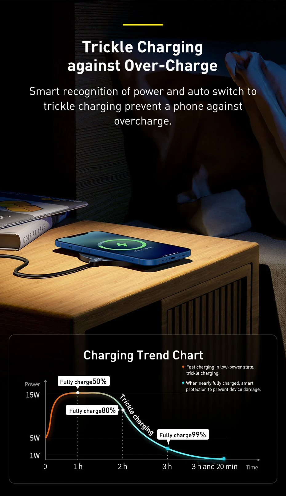Smart recognition of power and auto switch to trickle charging prevent a phone against overcharge.