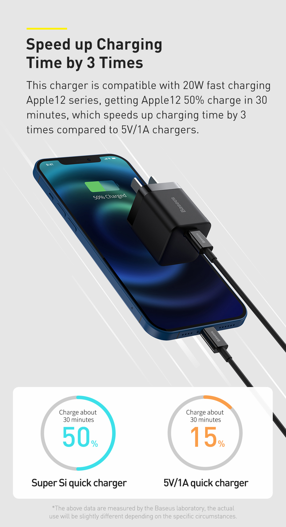 This charger is compatible with 20W fast charging Apple12 series, getting Apple 12 50% charge in 30 minutes, which speeds up charging time by 3 times compared to 5V/1A chargers.