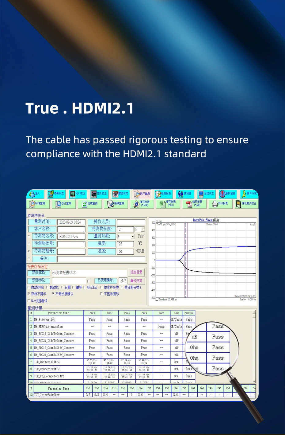 True . HDM12.1 The cable has passed rigorous testing to ensure compliance with the HDM12.1 standard