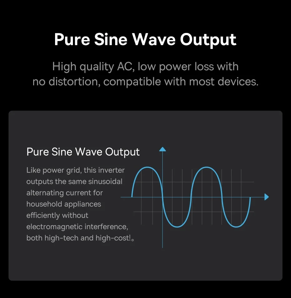 Like power grid, this inverter outputs the same sinusoidal alternating current for household appliances efficiently without electromagnetic interference, both high-tech and high-cost